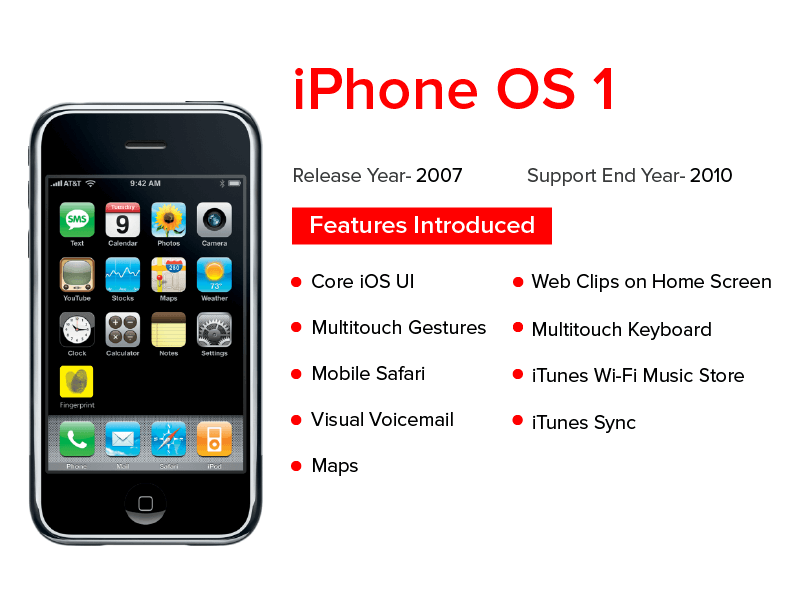 IPHONE OS 1