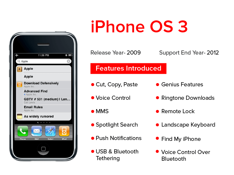 IPHONE OS 3