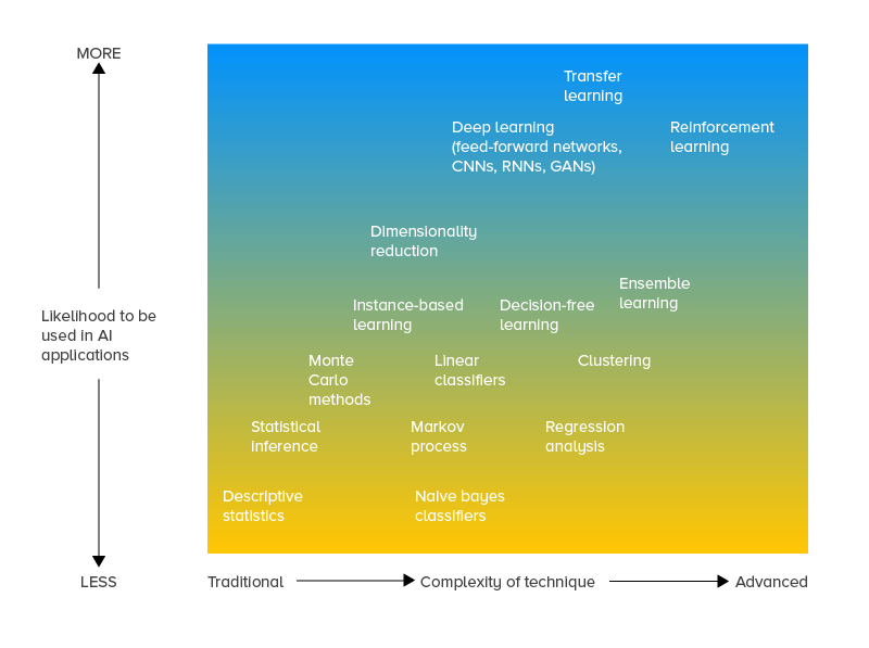 Measuring the future of all these AI-powered technologies