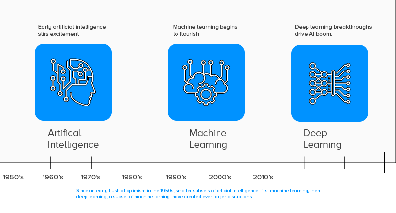  Which AI sub-technologies will make the most money