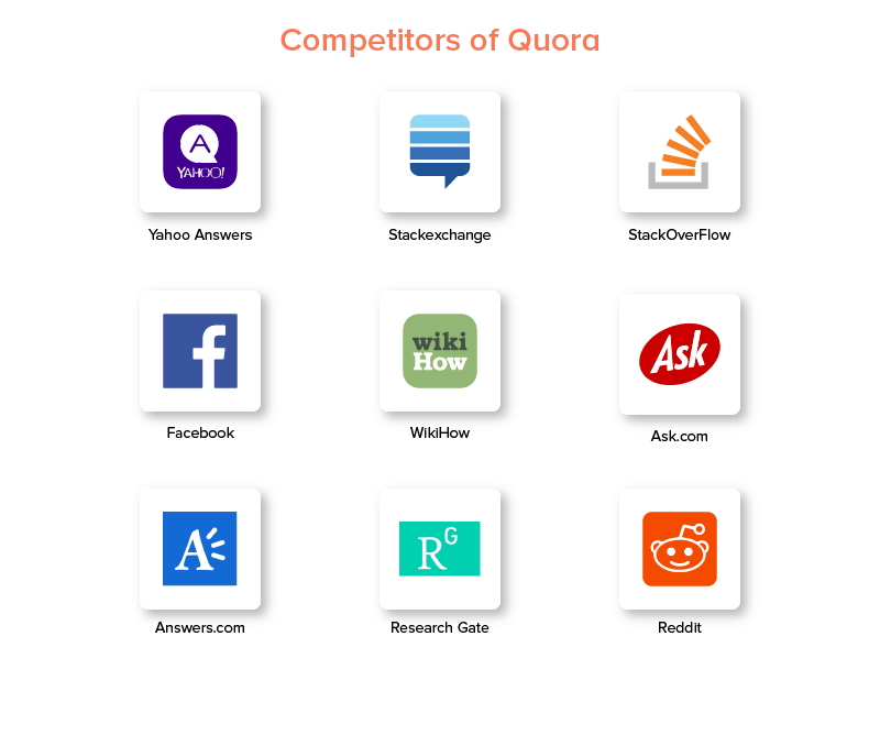 How To Estimate Quora Like App Development Cost In Just 11 Minutes