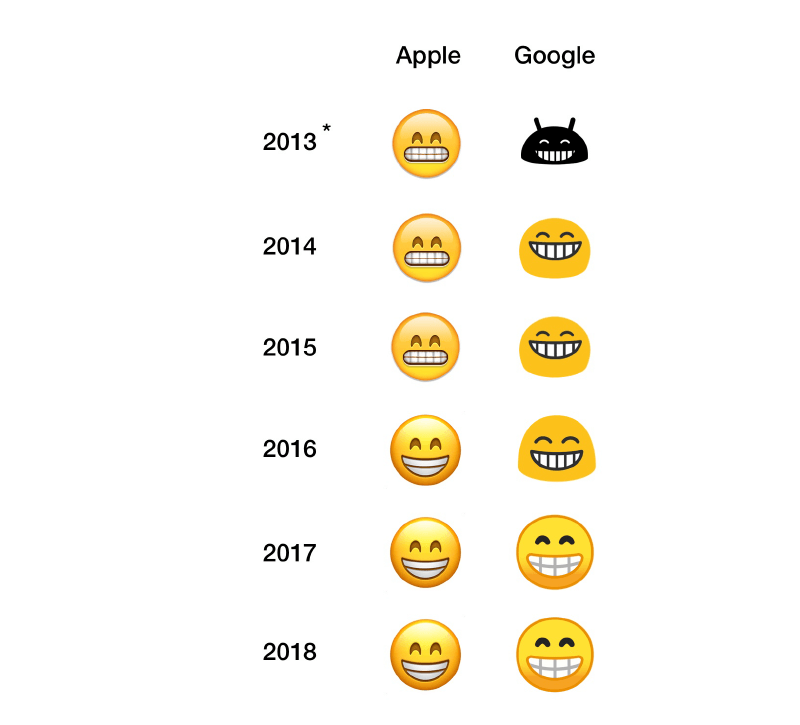 Emojis