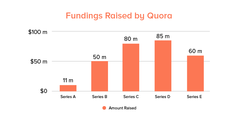 How To Estimate Quora Like App Development Cost In Just 11 Minutes