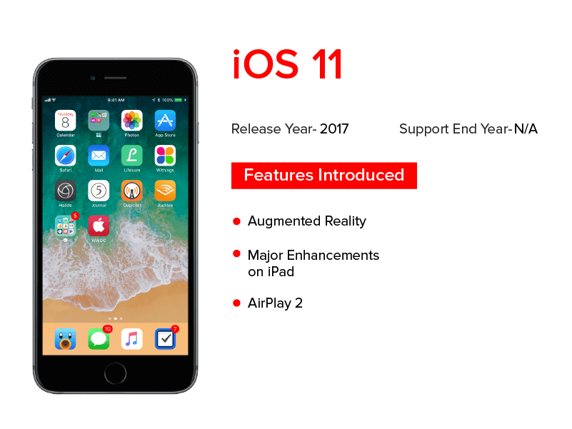 The Evolution Of Apple Ios From Ios 1 To Ios 13