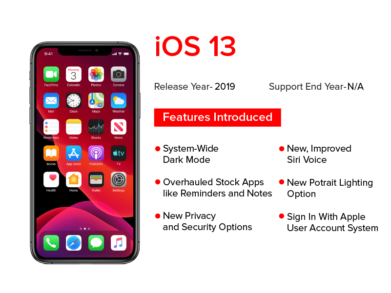 Os 13.1