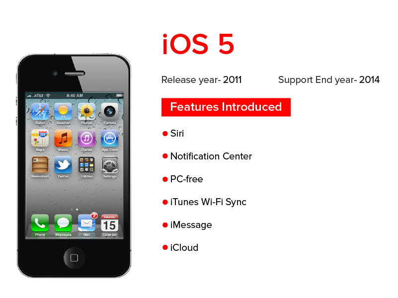 iOS 5