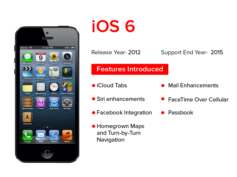 Ios releases. Характеристики айфонов. Iphone os 6. Характеристики первого айфона. Iphone 4 на 6 os.