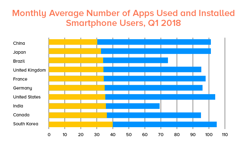 Top Google Play Store Statistics 2019-2020 You Must Know