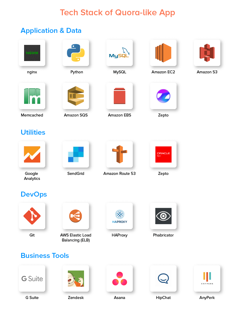tech stack of quora like app