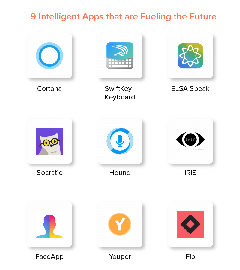 9 Intelligent Apps that are Fueling the Future