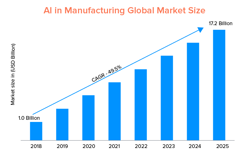 Top AI Technology Trends For 2021 and Years