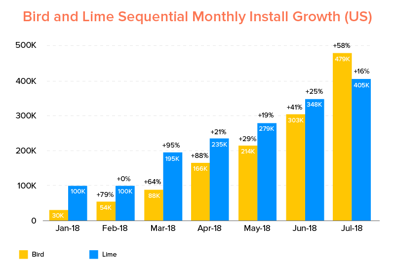 EScooter Trends and Statistics You Should Know