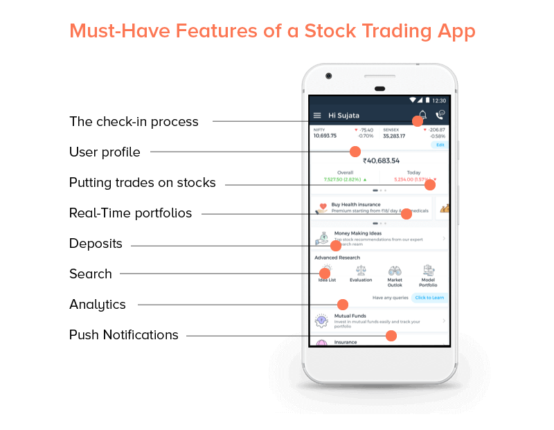 Features That Make Up For a Successful Stock Trading App