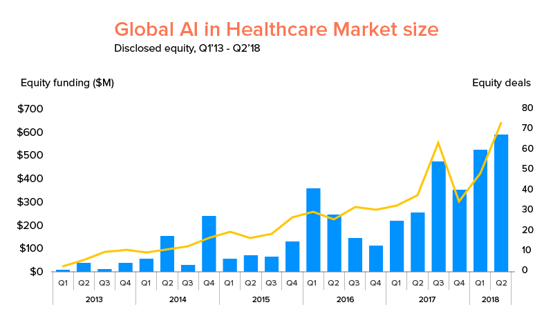 Global AI in Healthcare Market size