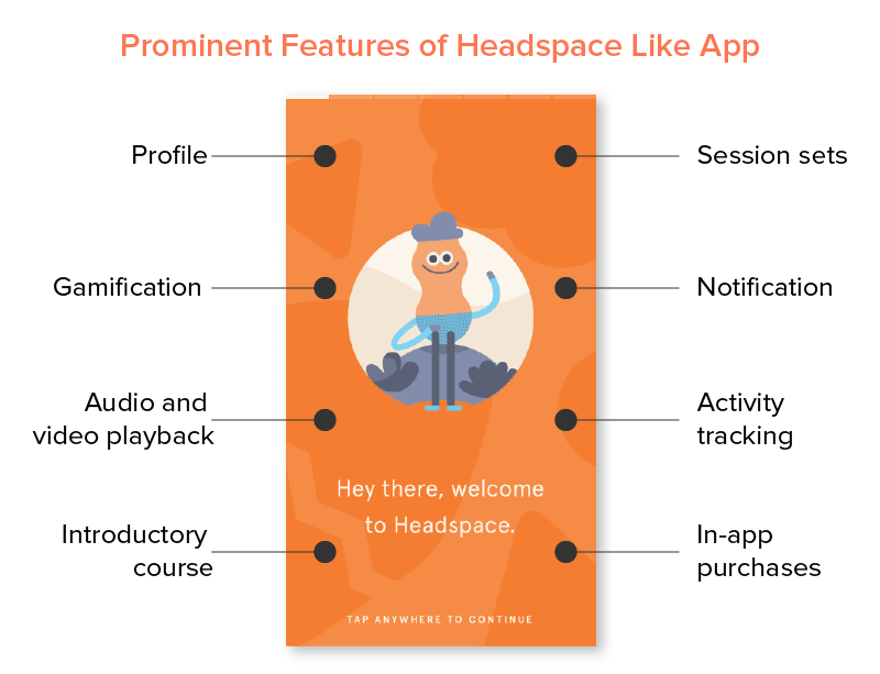 How Much Does It Cost To Make An App Like Headspace