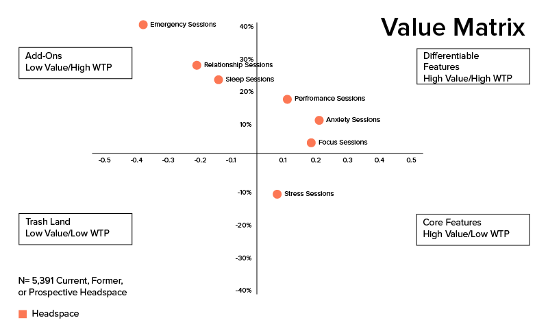 Session sets