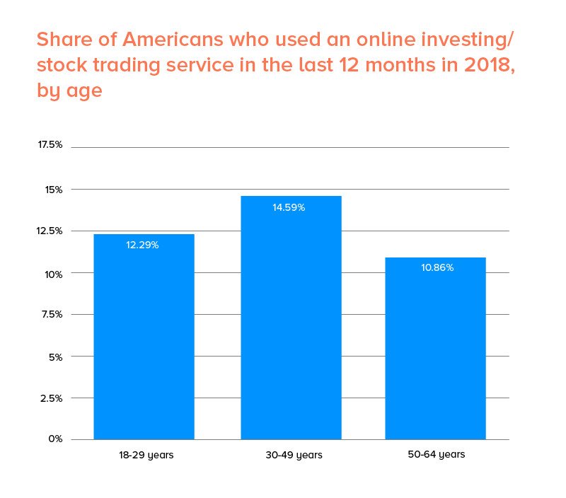 Share-of-americans