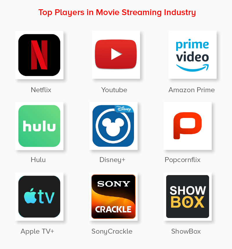 Streaming movies outlet