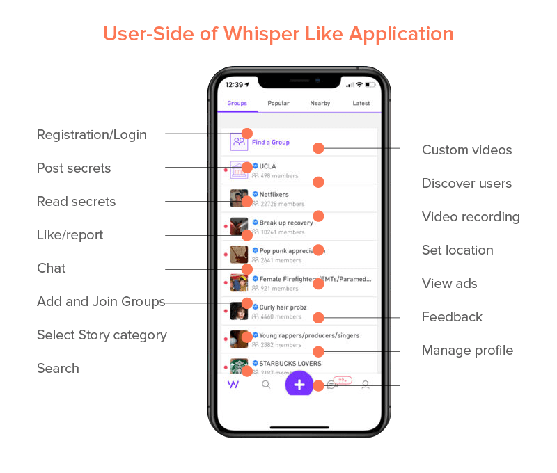 Users Side of the Application