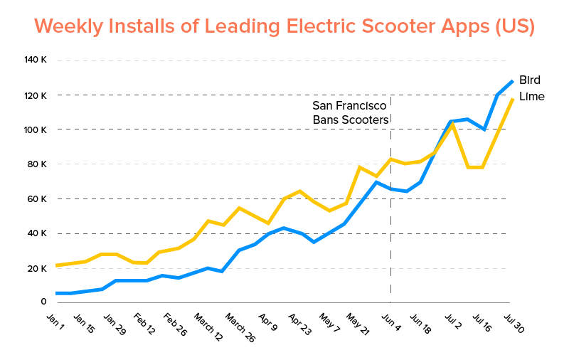 E Scooter Trends And Statistics Displaying A Prosperous Future