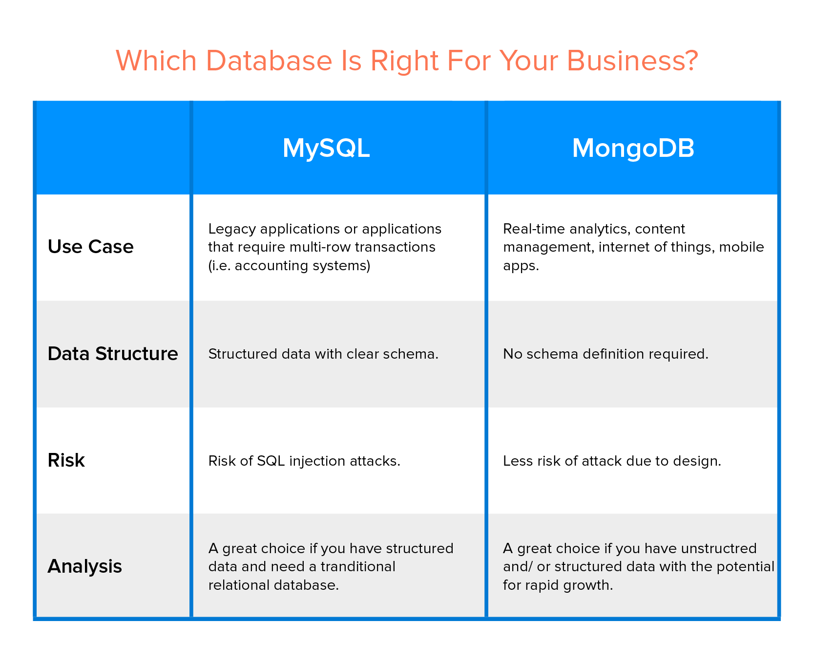 mongodb-vs-mysql-which-database-is-better-for-your-business