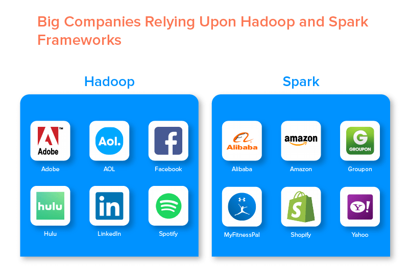 Hadoop MapReduce vs Apache Spark 2023- Who looks the big winner in the big  data world?