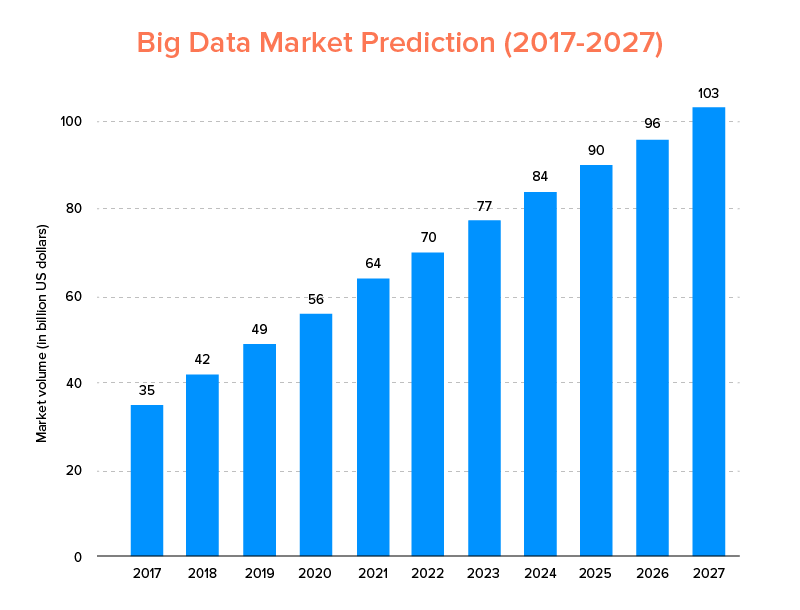 Hadoop MapReduce vs Apache Spark 2023- Who looks the big winner in the big  data world?