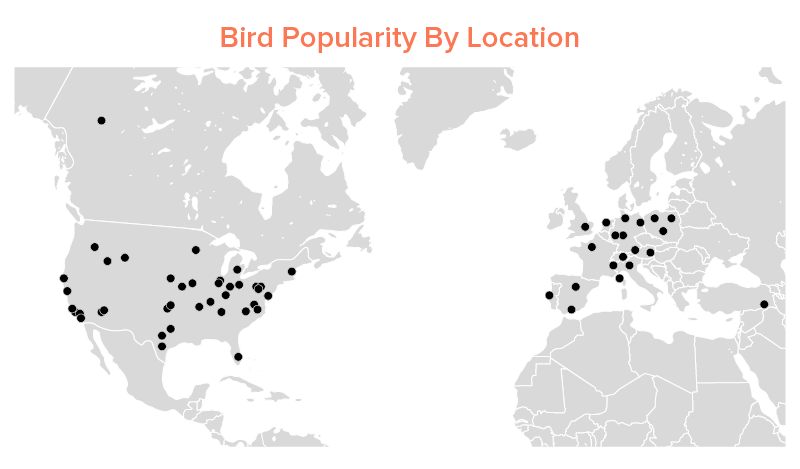 Bird Popularity By Location