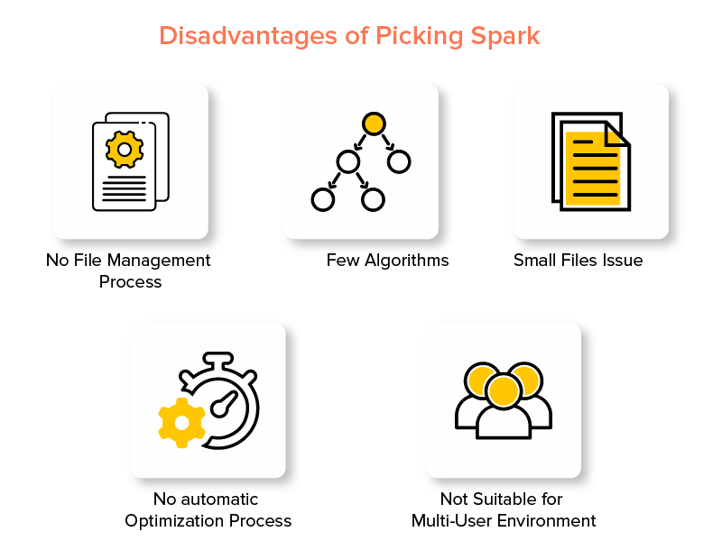 Hadoop MapReduce vs Apache Spark 2023- Who looks the big winner in the big  data world?