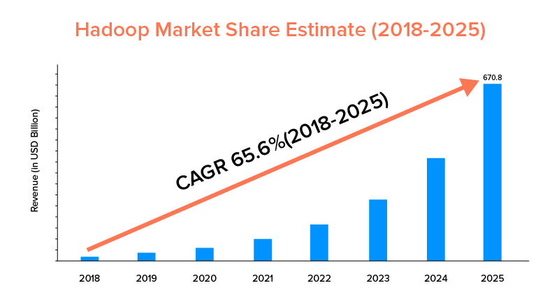 Hadoop MapReduce vs Apache Spark 2023- Who looks the big winner in the big  data world?