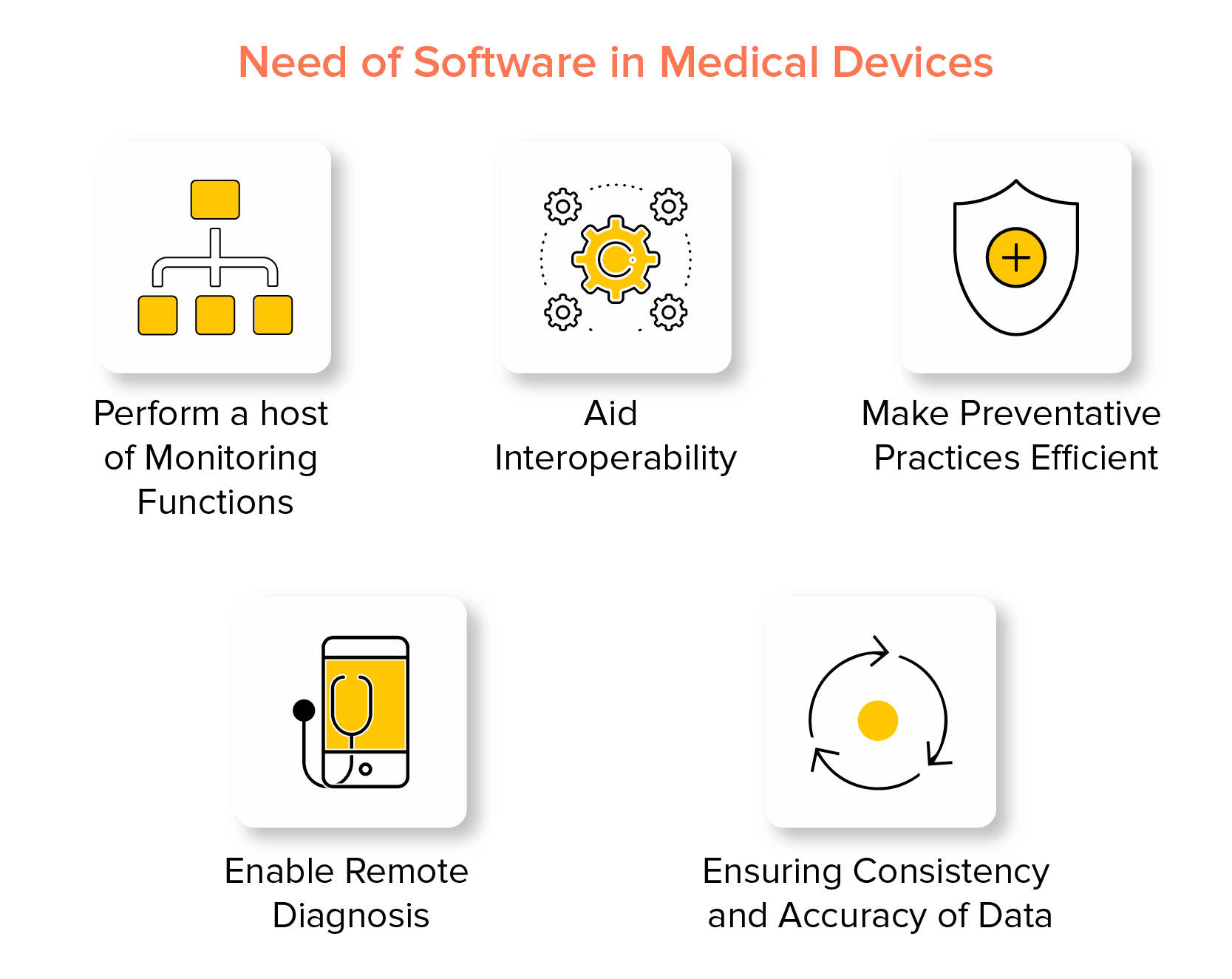 Need of Software in Medical Devices