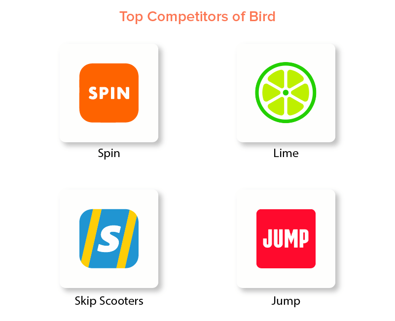 Top Competitors of Bird