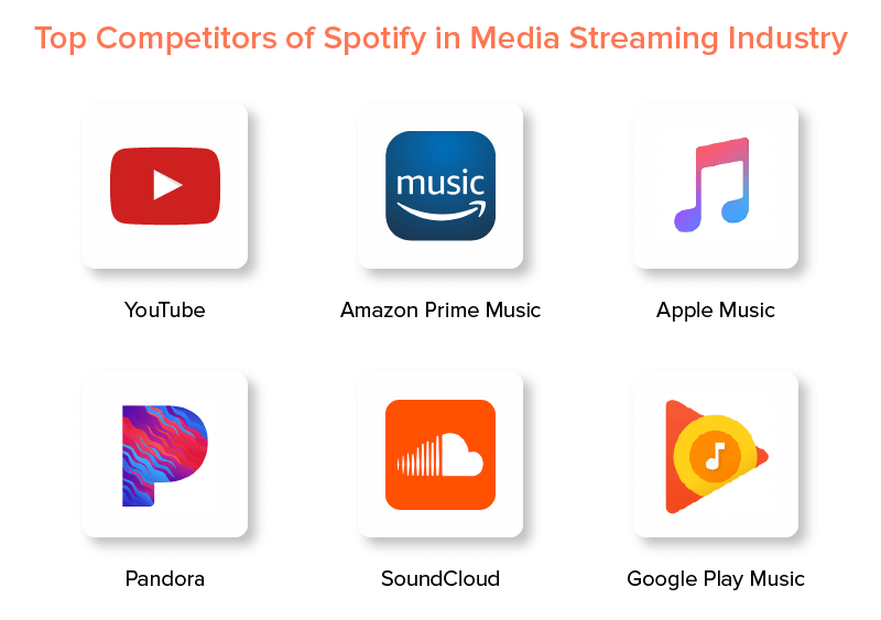 Spotify Stats 21 Facts And Numbers Of This Media Streaming App