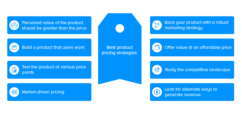 Estratégias de preços de produtos para seu aplicativo para dispositivos móveis