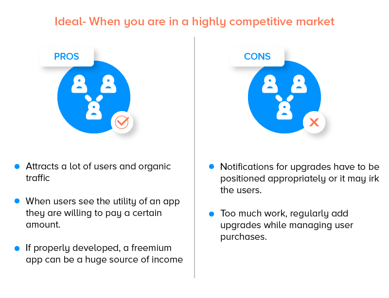 Prós e contras do modelo de precificação Freemium
