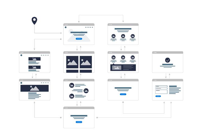 User Journey of App Design Process 