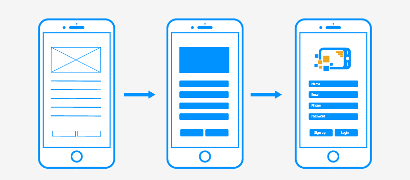 Product Development : To Jumpstart the development Process