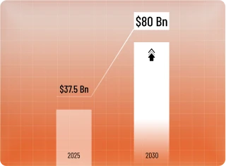 Digital Transformation Market Growth 2025-2030
