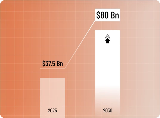 Digital Transformation Market Growth 2025-2030
