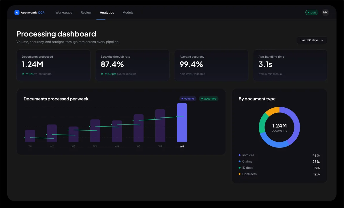 Appinventiv OCR processing dashboard