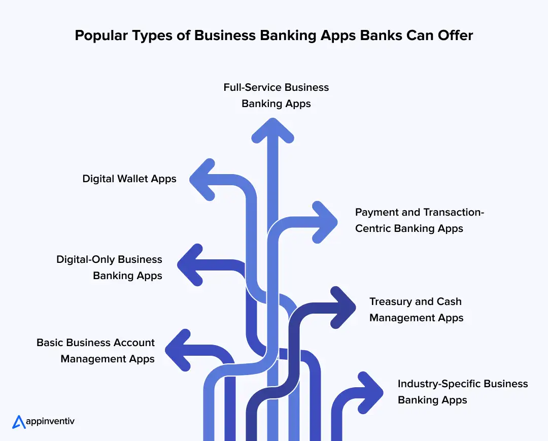 Popular Types of Business Banking Apps Banks Can Offer Popular Types of Business Banking Apps Banks Can Offer
