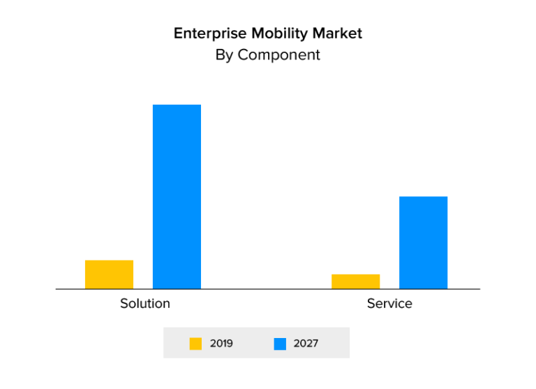 Why Should Your Business Invest in an Enterprise Android App?