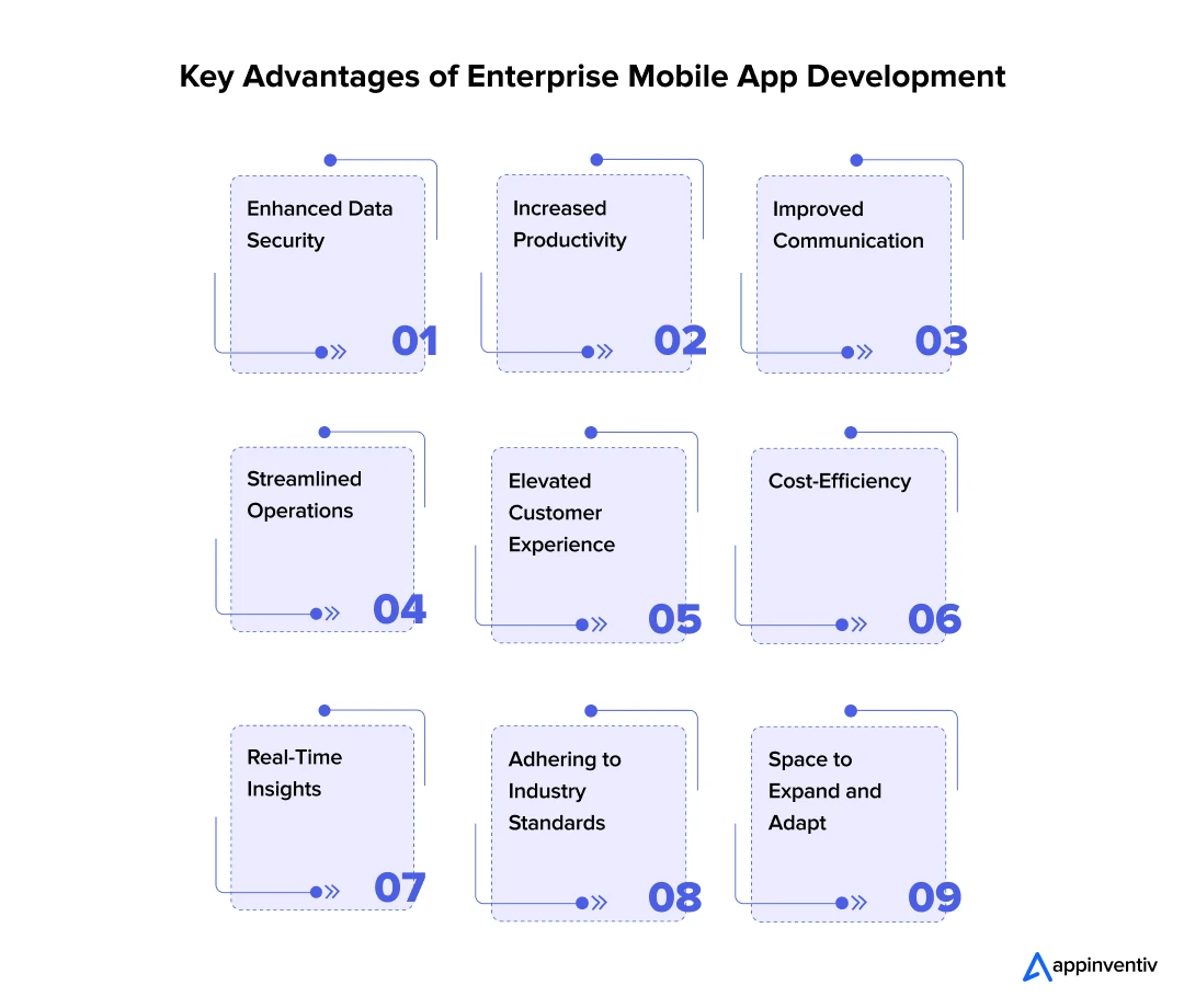  Key Advantages of Enterprise Mobile App Development