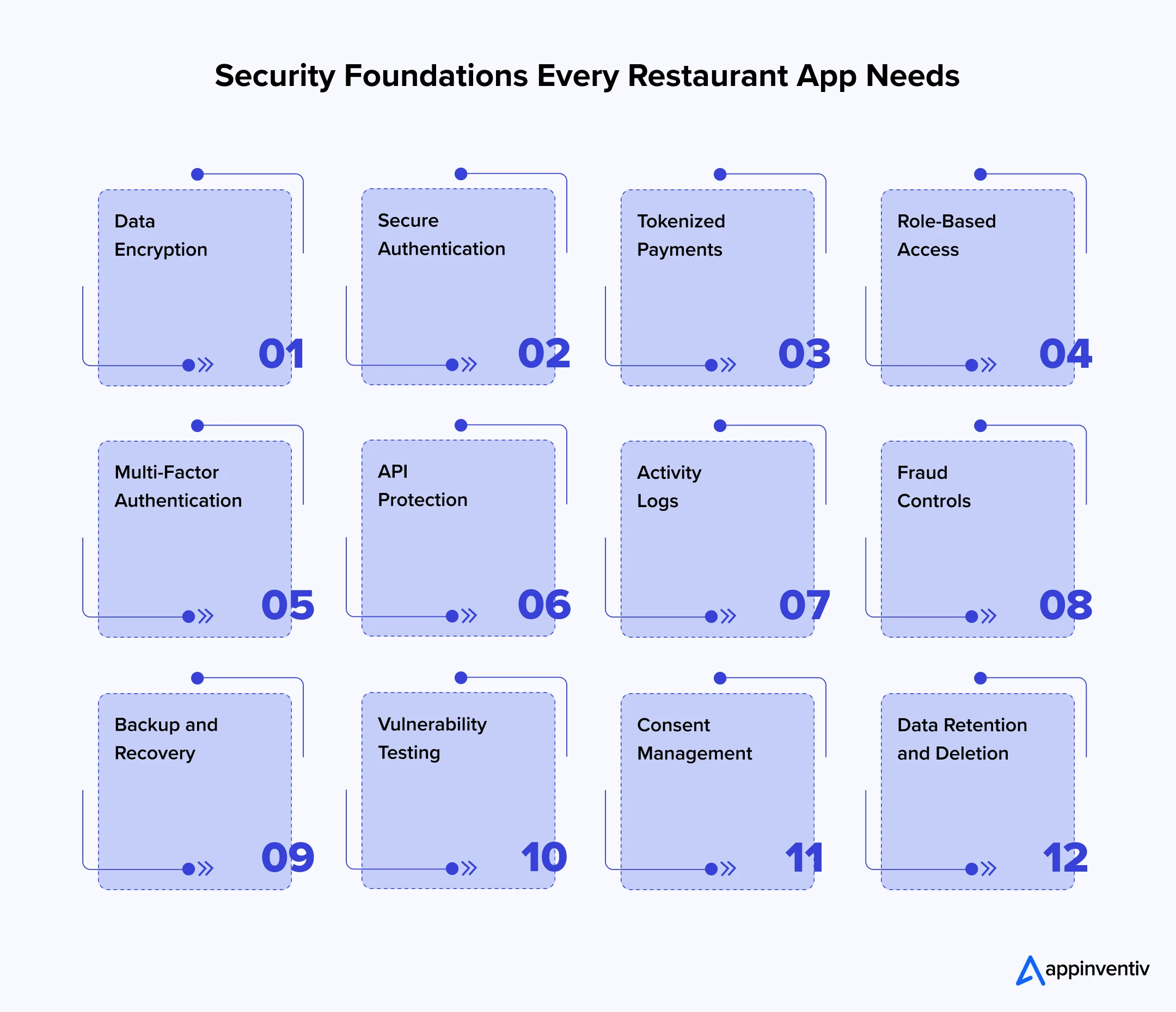  Security Foundations Every Restaurant App Needs