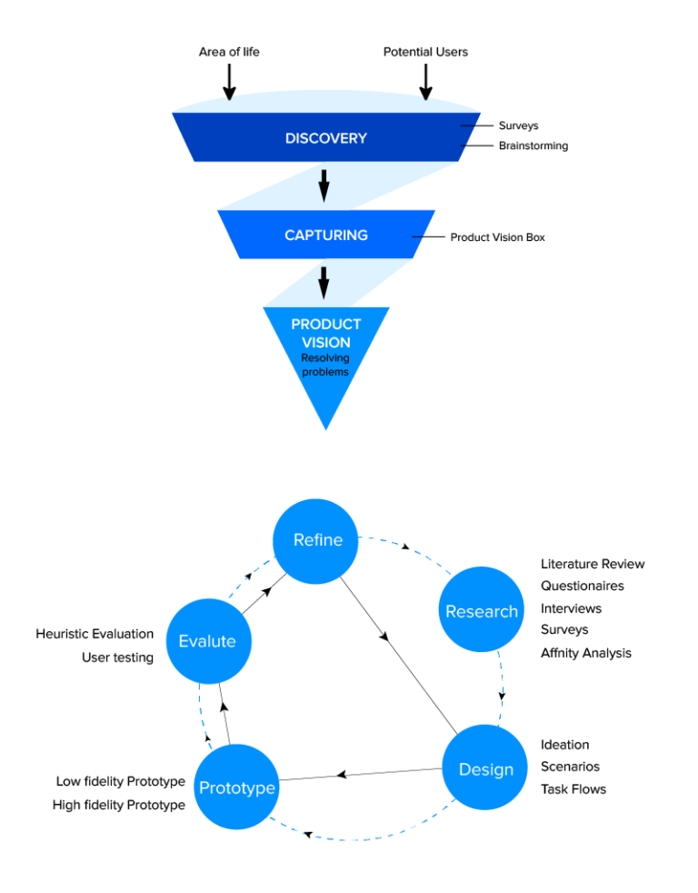 UX in IoT solutions importance and benefits