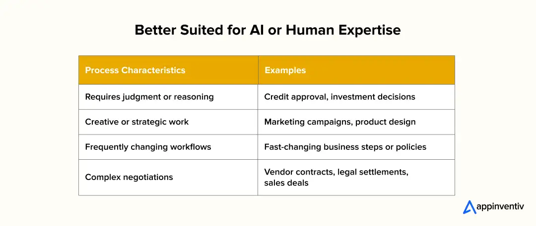 when not to use rpa