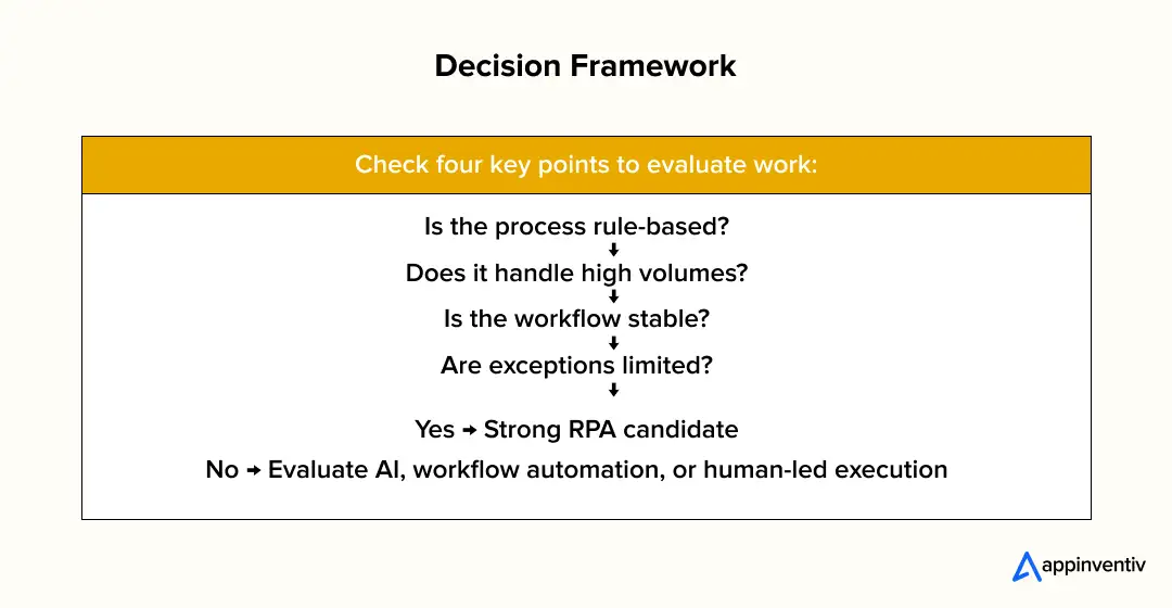 quick decision framework