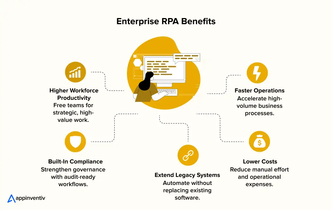 Enterprise RPA Benefits Overview