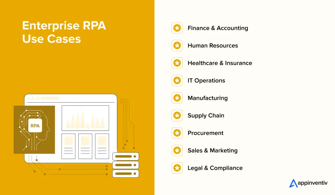 Enterprise RPA Use Cases