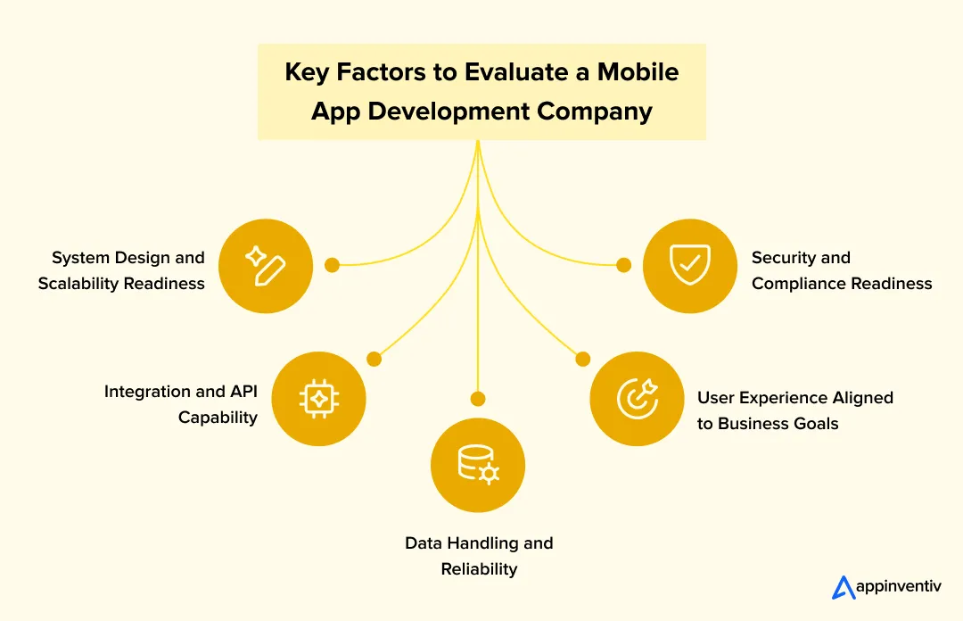 Key Factors to Evaluate a Mobile App Development Company